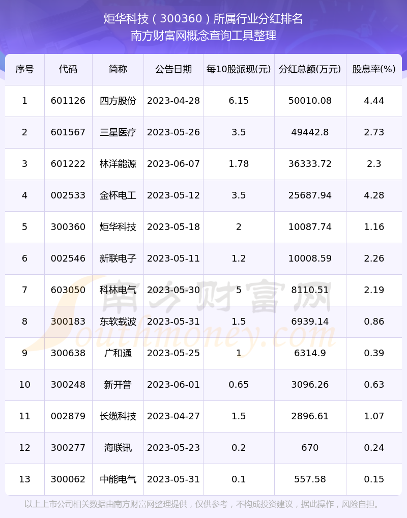 股票分红(股票分红扣税持股时间如何计算)