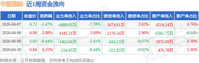 华能国际股票(华能国际股票能长期持有吗)