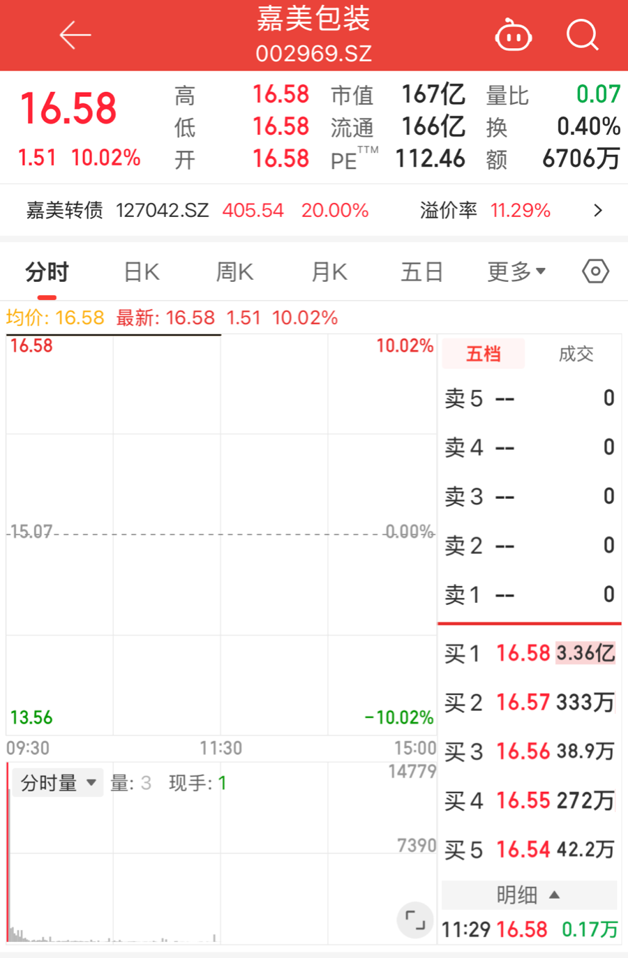 嘉应制药股票(嘉应制药股票值得买吗)