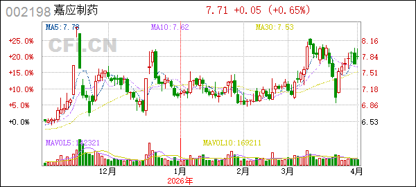 嘉应制药股票(嘉应制药股票股吧)