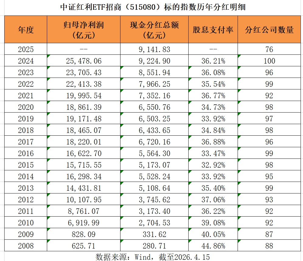 股票分红(股票分红是什么意思)