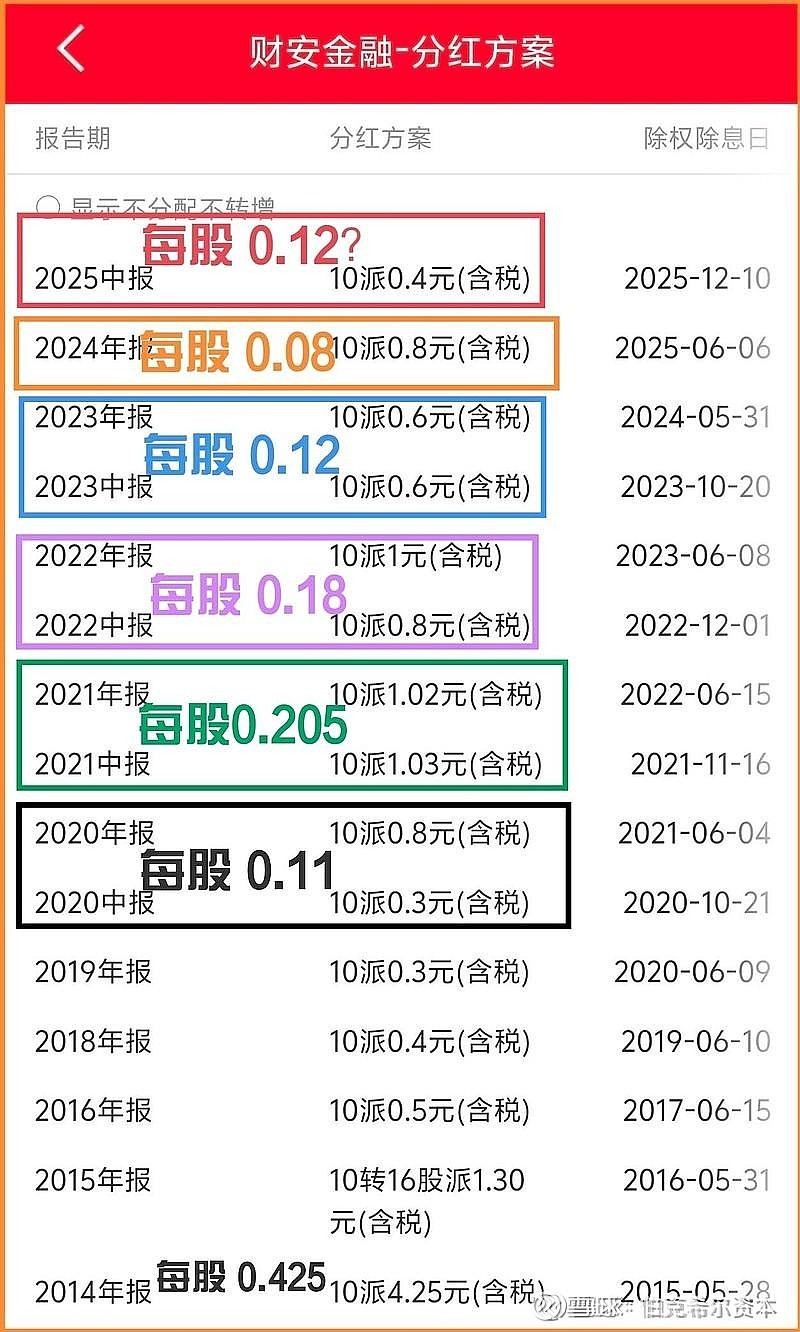 股票分红(股票分红是什么意思)