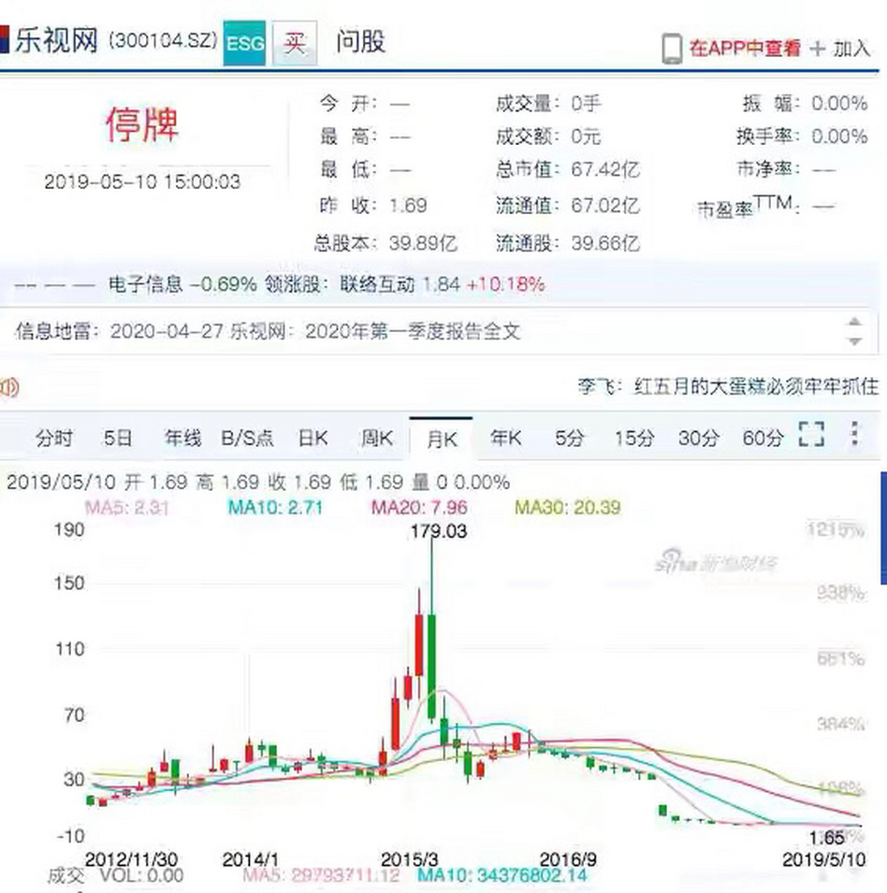 乐视股票(乐视股票行情今日行情)