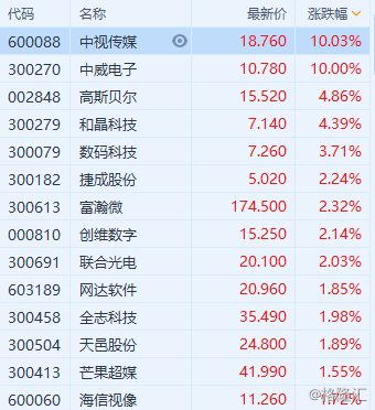 中威电子股票(中威电子股票最新消息)
