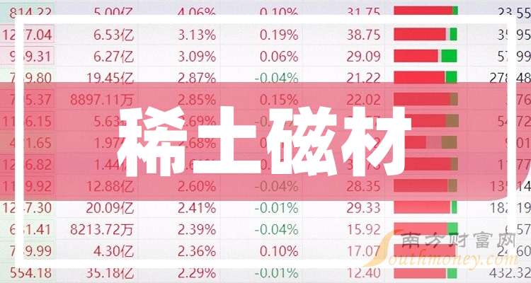包钢稀土股票(包钢股份有没有稀土矿) 包钢稀土股票(包钢股份有没有稀土矿)