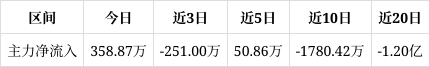 中威电子股票(中威电子股票是什么板块) 中威电子股票(中威电子股票是什么板块)