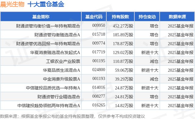 晨光生物股票(晨光生物股票最新消息) 晨光生物股票(晨光生物股票最新消息)