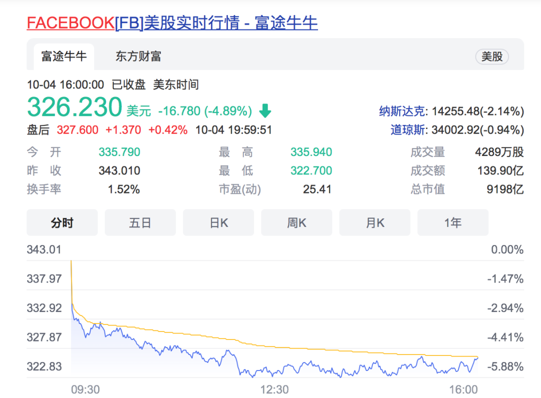 脸书股票(脸书股票实时行情) 脸书股票(脸书股票实时行情)