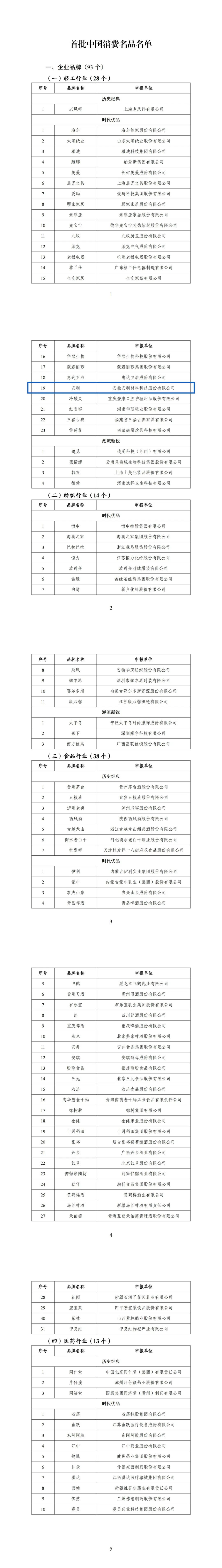 安利股份股票(安利股份股票股吧) 安利股份股票(安利股份股票股吧)