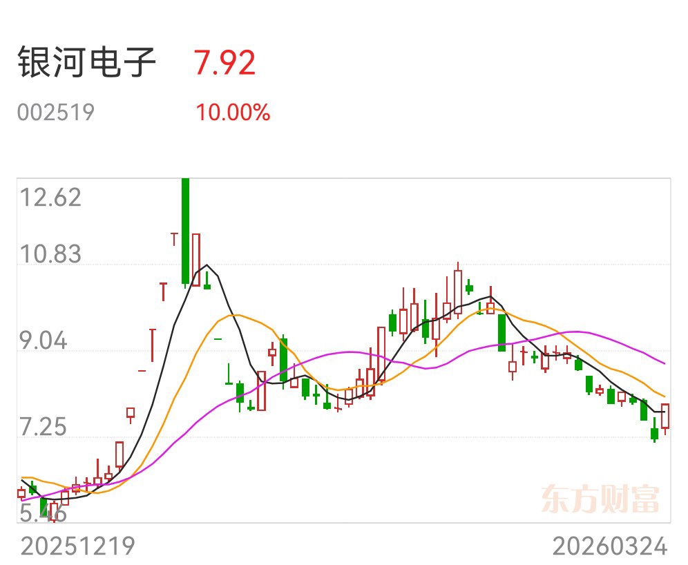 长城电工股票(长城电工股票代码) 长城电工股票(长城电工股票代码)