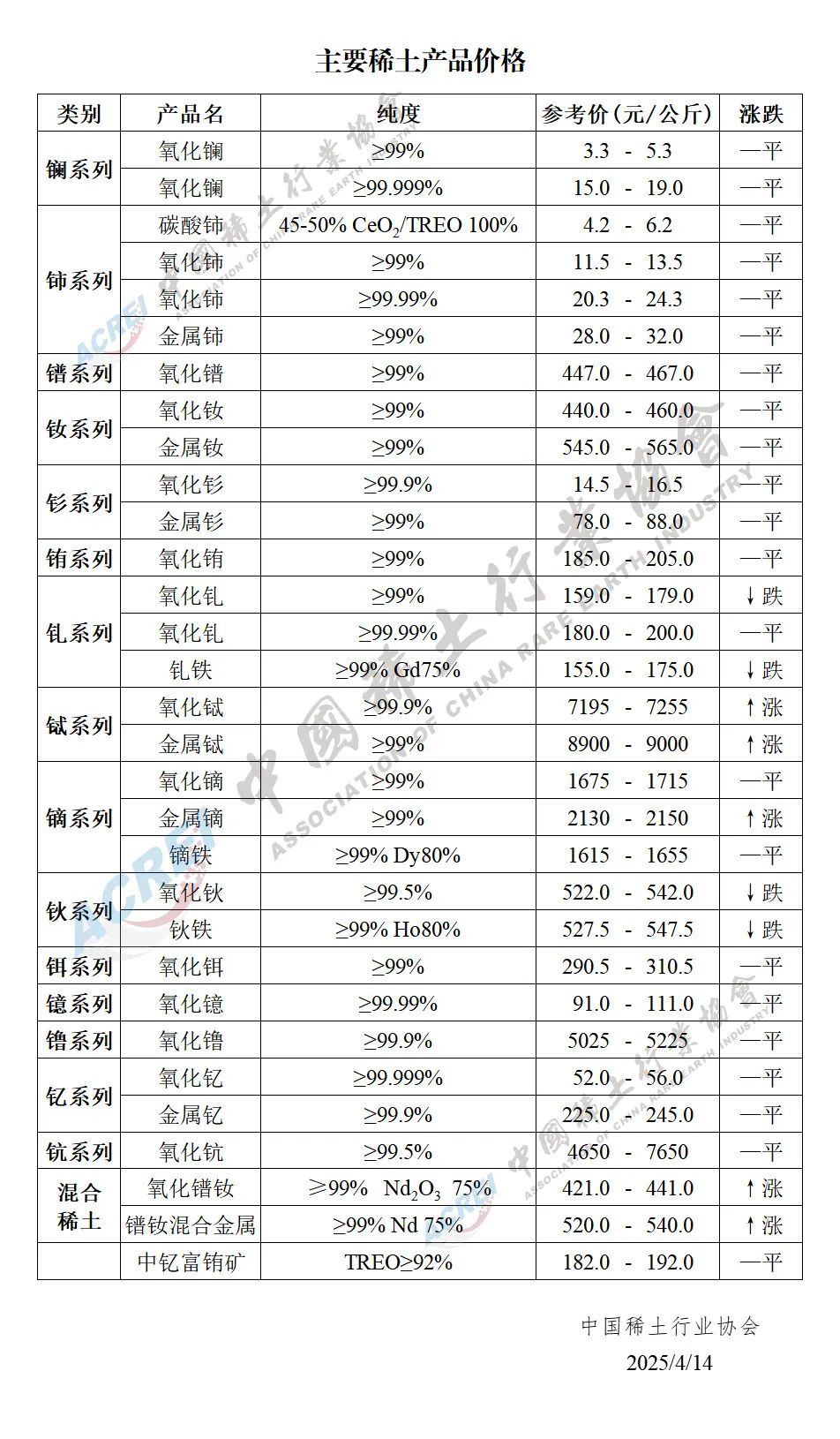 包钢稀土股票(包钢稀土股票今日走势图) 包钢稀土股票(包钢稀土股票今日走势图)