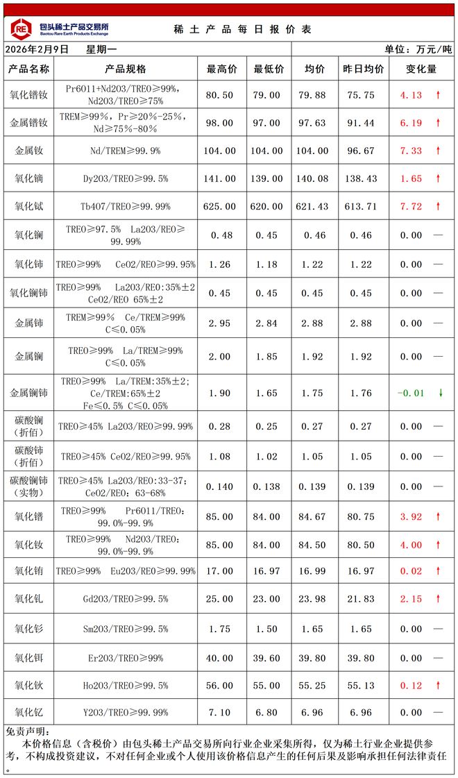 包钢稀土股票(包钢稀土股票代码)