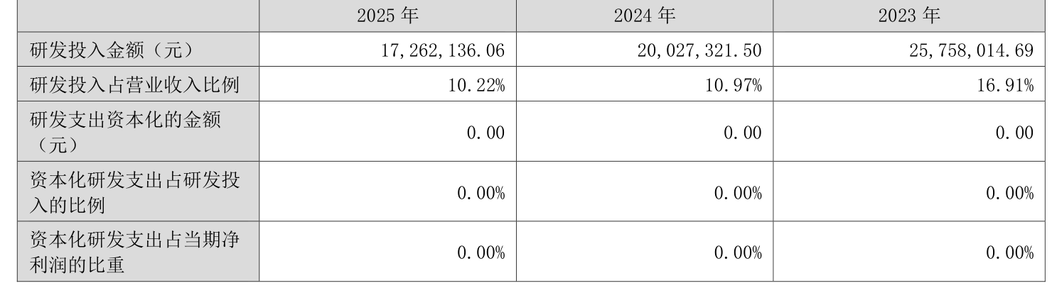 中威电子股票(中威电子2021中报)