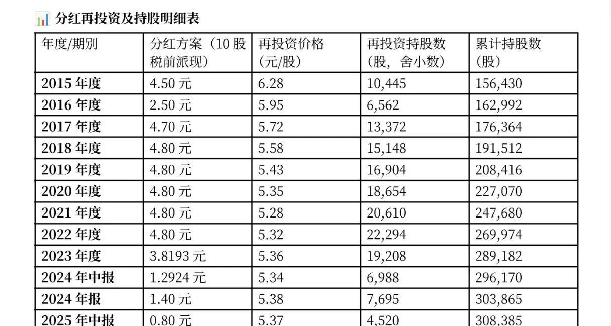 股票分红(股票分红后股价为什么降低啊) 股票分红(股票分红后股价为什么降低啊)