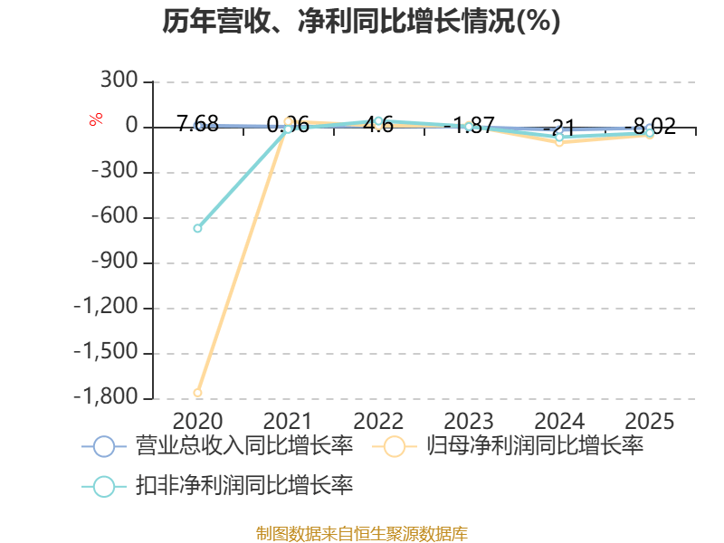 长城电工股票(600192长城电工股票) 长城电工股票(600192长城电工股票)