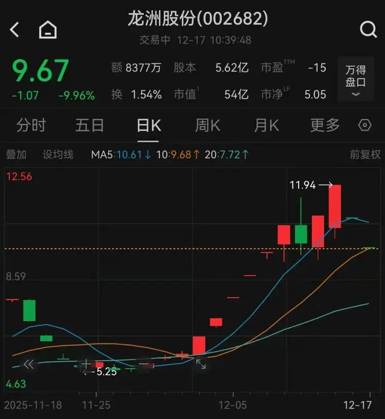 002252股票(002252股票行情) 002252股票(002252股票行情)