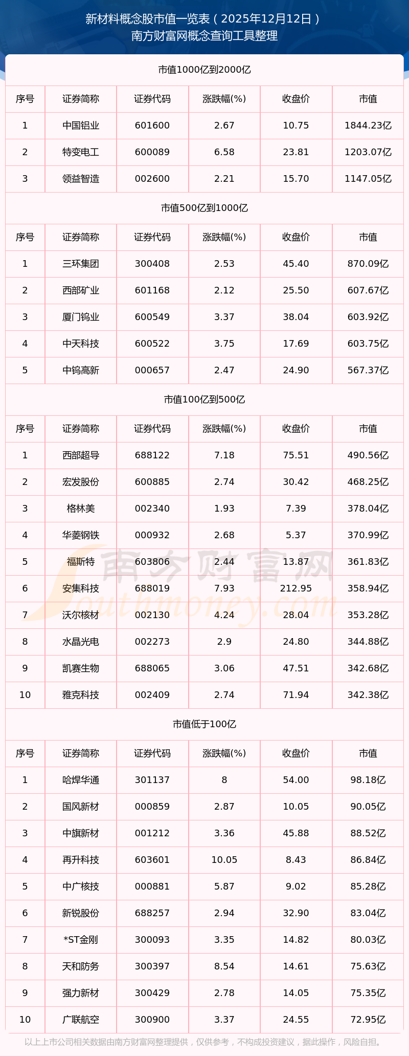 扬子新材股票(扬子新材股票代码)