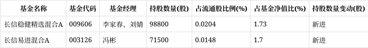 晨光生物股票(晨光生物股票代码) 晨光生物股票(晨光生物股票代码)