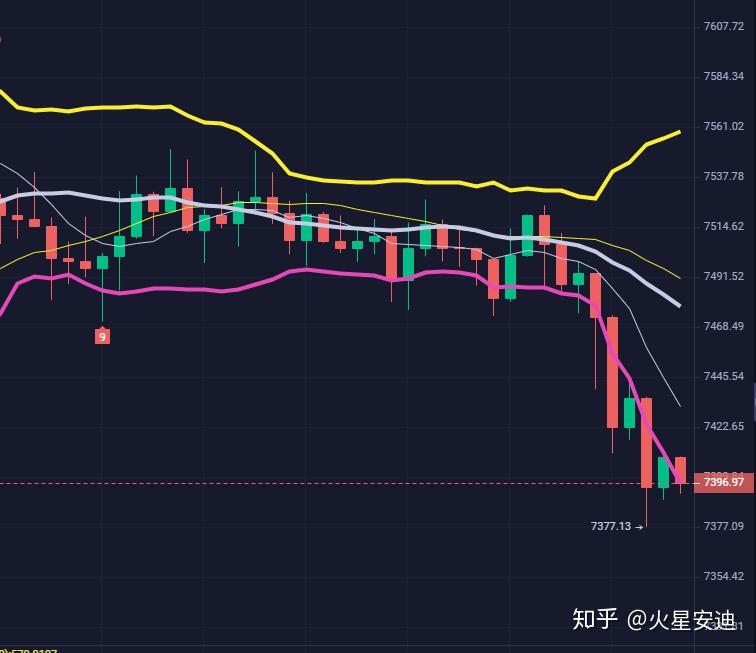 火币行情(火币行情走势图) 火币行情(火币行情走势图)