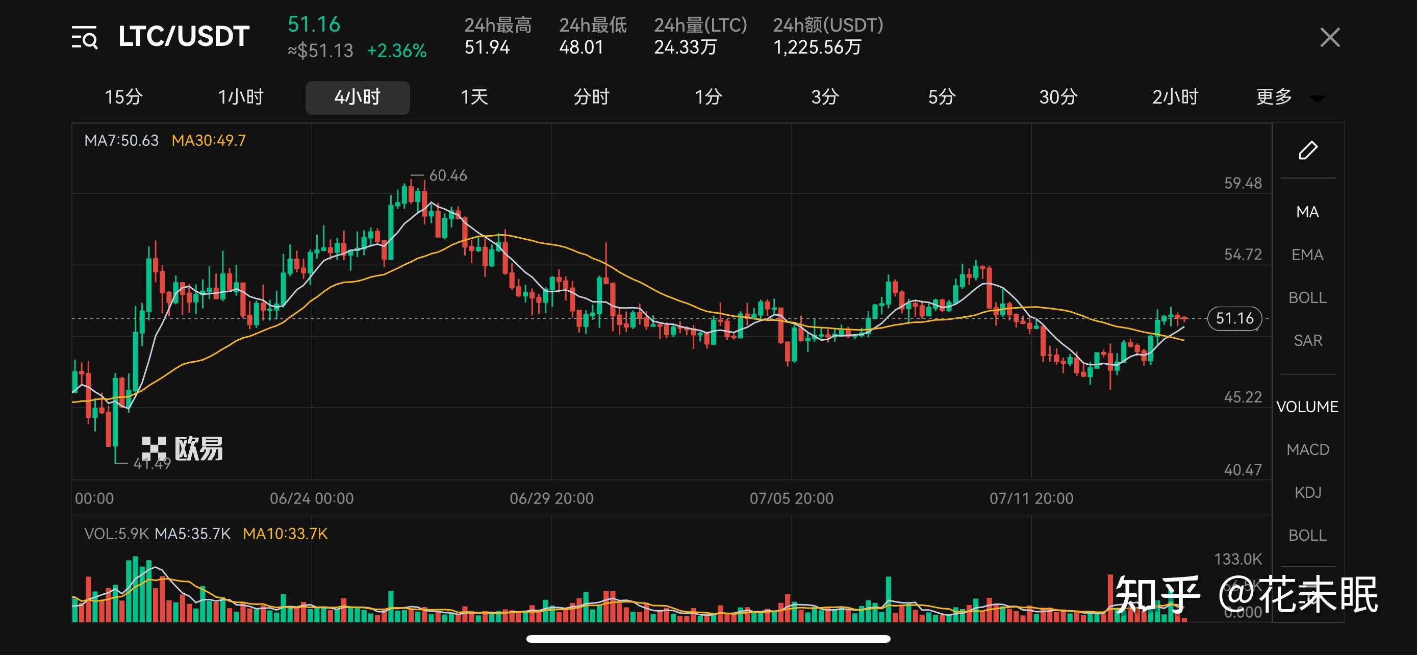 LTC-莱特币行情(litecoin莱特币价格)