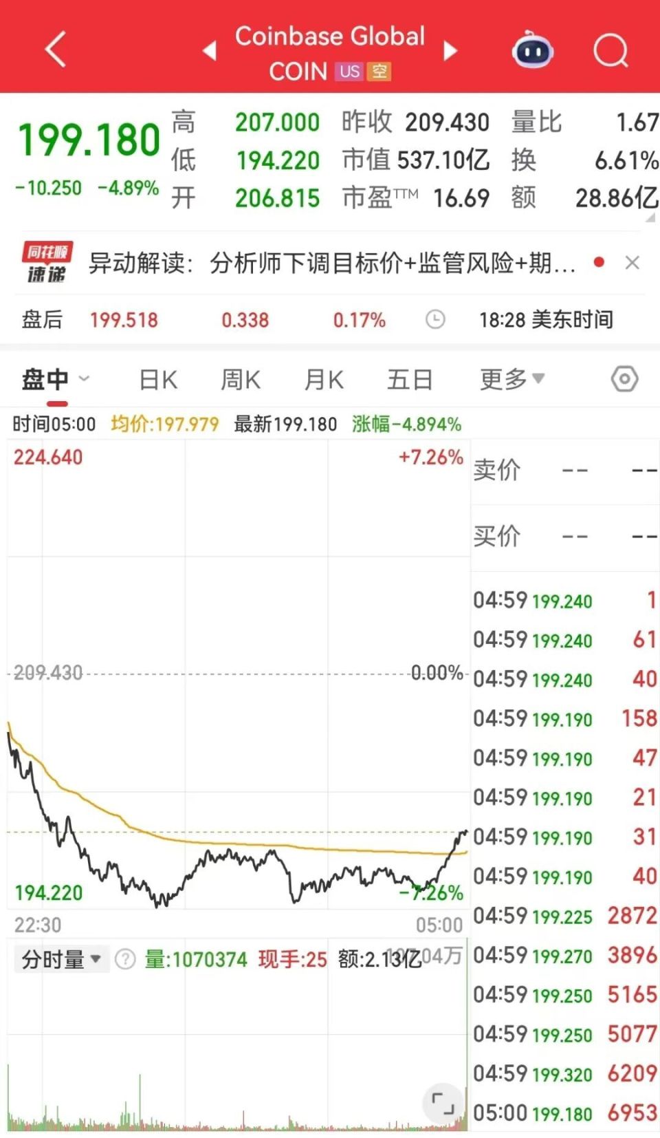 关于ETH-以太坊价格的信息