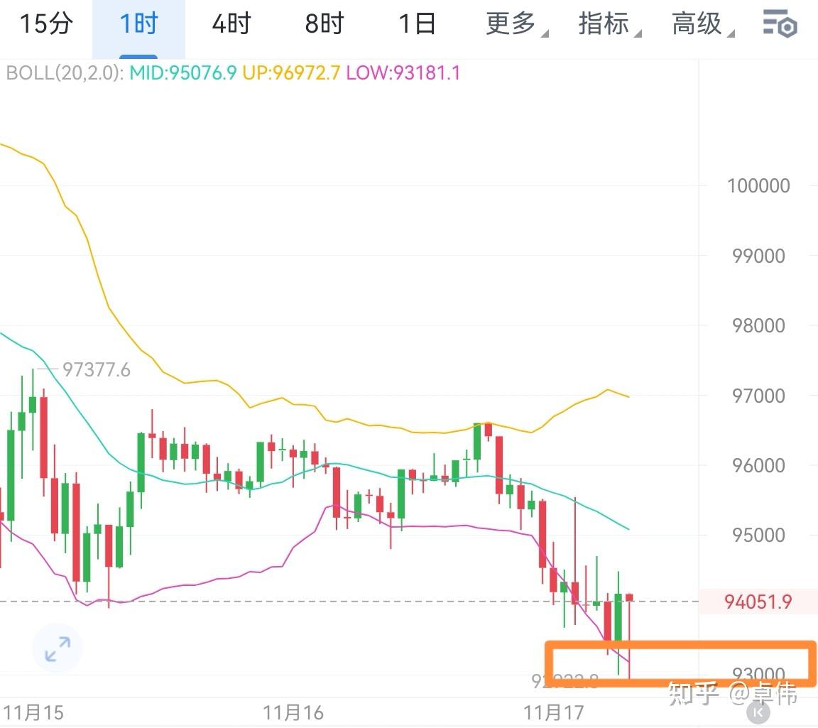 ETH-以太坊行情的简单介绍
