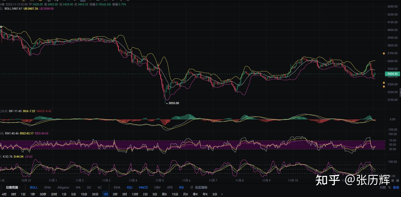 ETH-以太坊行情的简单介绍