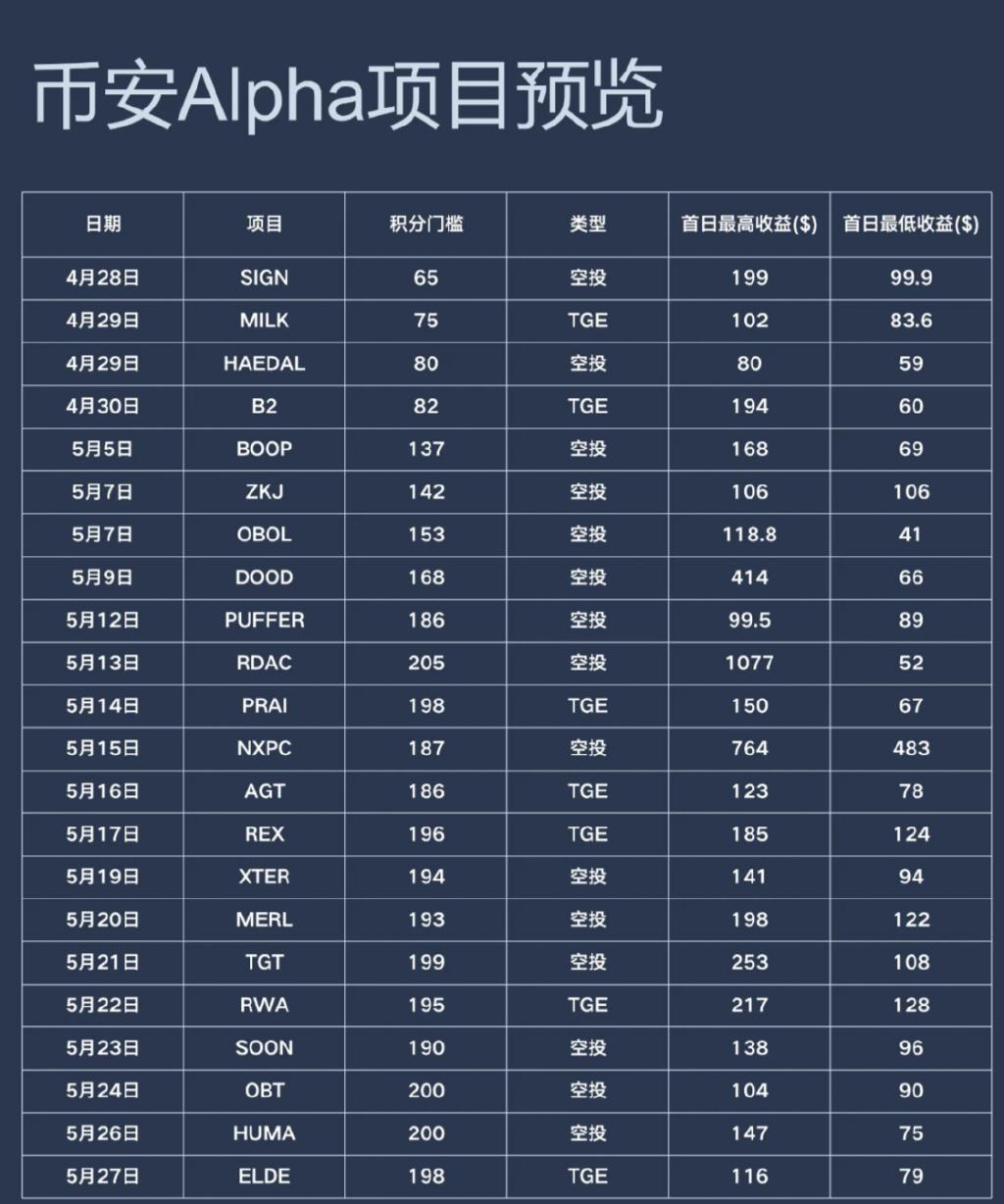 币安币价格(币安币价格今日行情走势图)